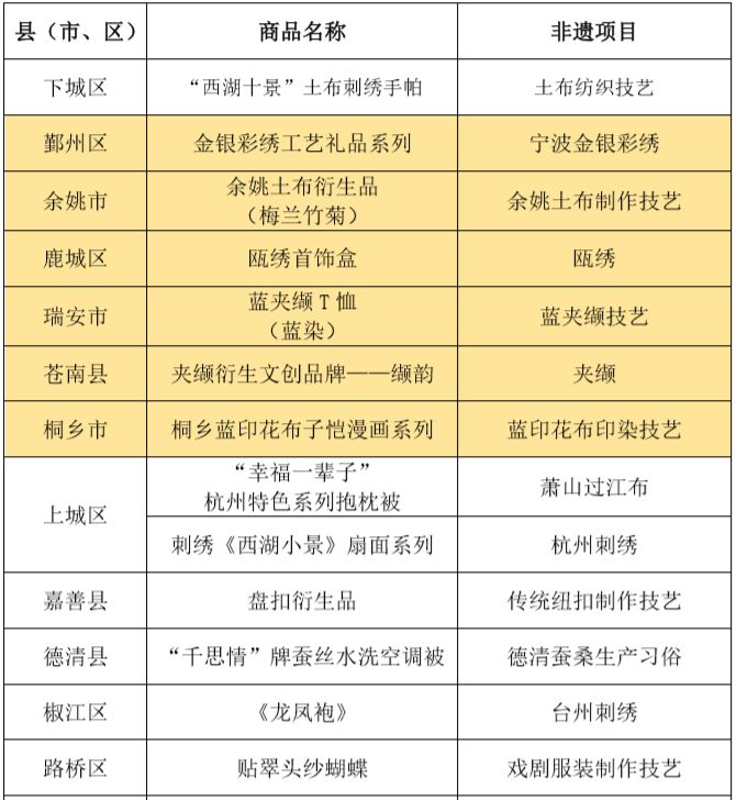 商务礼品厂家:新时代办公的时尚选择