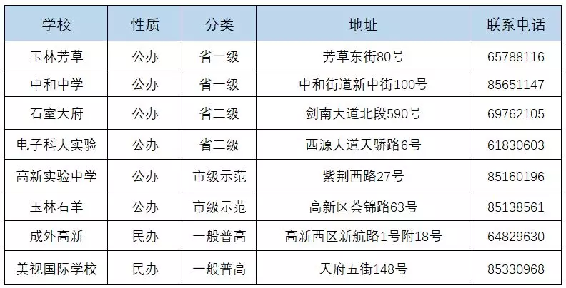 
成都中考：成都134所高中一览表！77所高中学费、住宿情况一览表


