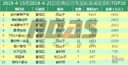 2019浑南区gdp_沈阳市浑南区图片(2)