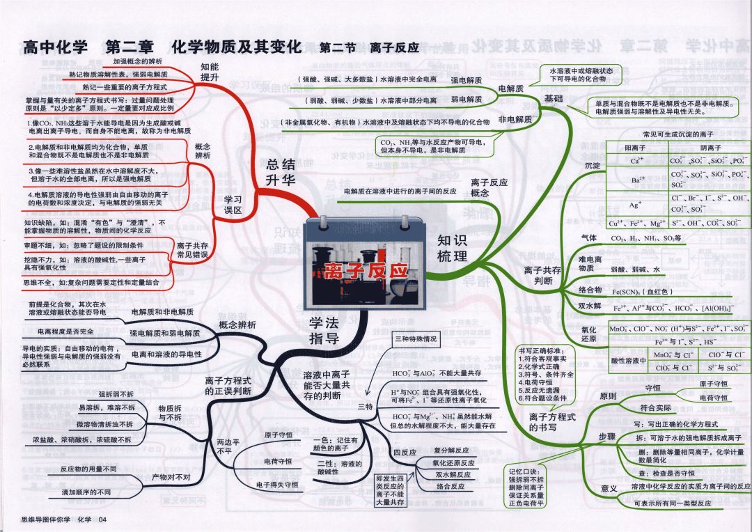 
2019高考化学思维导图大全！复习预习都能用！


