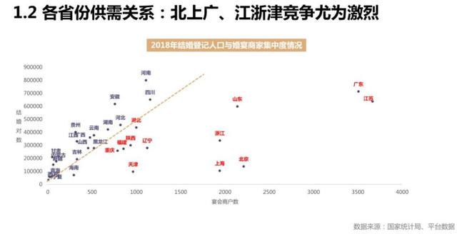 2018年各省人口_2018年各省市出生人口数量排名 广东反超山东省成为新晋榜首