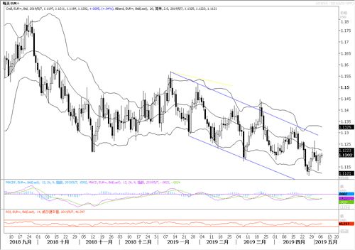 2019年5月份经济_...要闻回顾 宏观经济 2019年4月29日 5月5日
