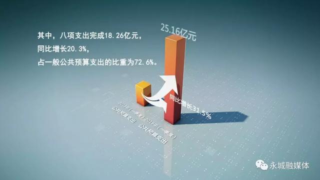 2019年经济开门红_北京经济2019\