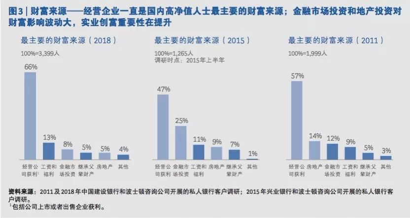 基金支付GDP占比越大_2018中国各省gdp占比(2)