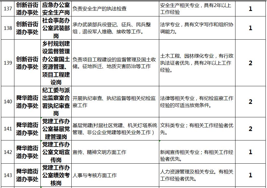 济南高新区流动人口(3)