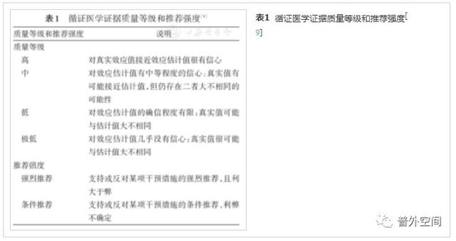 病人口服营养液有哪些_长效口服避孕药有哪些