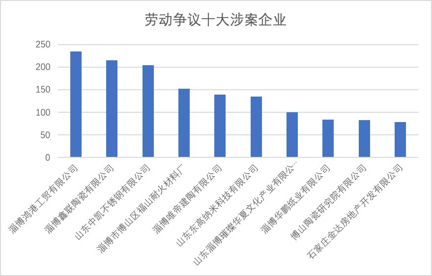 山东淄博市周村区一季度gdp_山东一季度各市GDP数据发布,淄博名义增速大降42 ,日照全省第一(3)