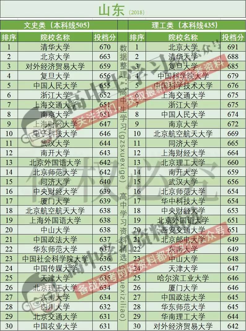 高考报名人数全国超千万!这个省超百万!分数线会大幅上涨吗?
高考报名人数全国超千万!这个省超百万!分数线会大幅上涨吗?