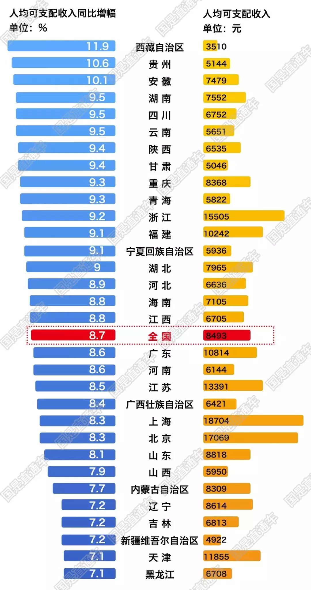 2018海南省服务业占经济总量_海南省地图(3)