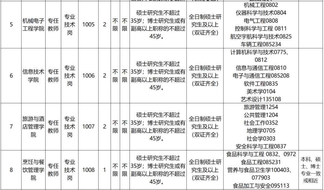 人口与资源论文_2014年5月山东人力资源管理师成绩查询 查分方式(2)