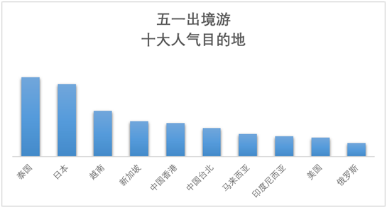 张家界人均消费_中国人均水果消费支出(2)