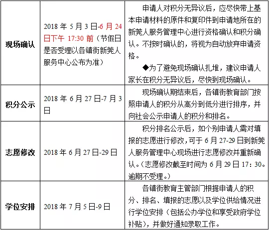 积分入学的学位数\
积分入学的学位数\