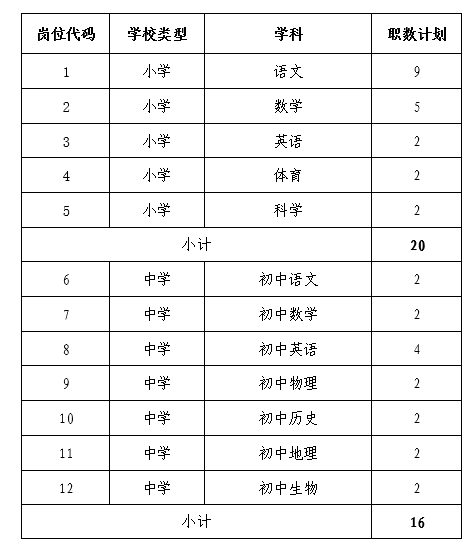 长沙天心区卷常住人口_湖南长沙天心区图片(2)