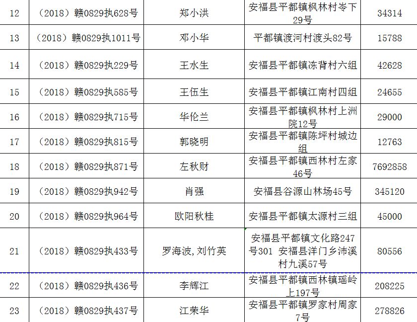 安福人口_安福人围观 十大高薪行业原来是