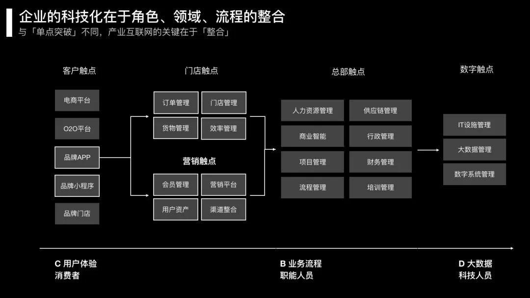 
产业互联网，到底如何才能落地


