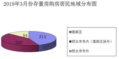 丽水新增人口房屋新政策_第七次人口普查丽水(2)