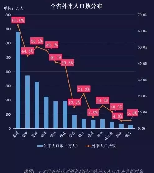 南京外来人口比例_南京人口大数据 外来人口在宁购房情况分析(3)