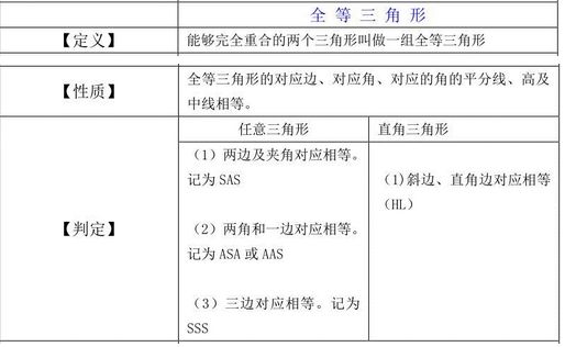 
初中数学：定理性质那么多，怎么整理？别担心，打开这一篇，你想要的全都有！


