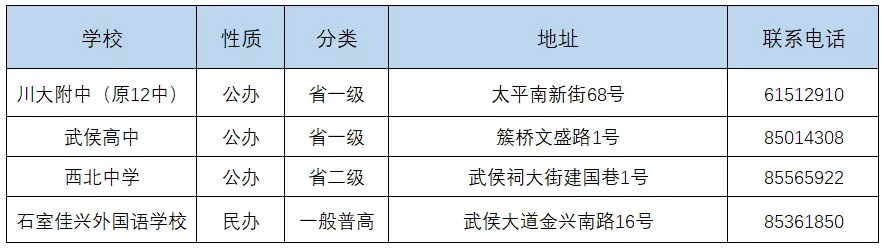 
成都中考：成都134所高中一览表！77所高中学费、住宿情况一览表


