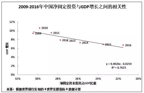 清朝1921年gdp占比_2016中国各省GDP出炉,粤 苏 鲁连续33年前三(2)