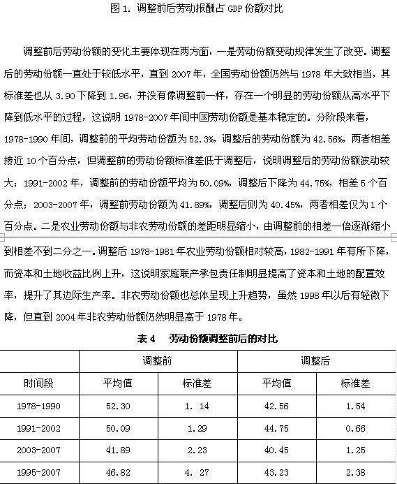 韩国劳动收入占GDP比例_广州 GDP蹭蹭涨 工资增幅赶不上