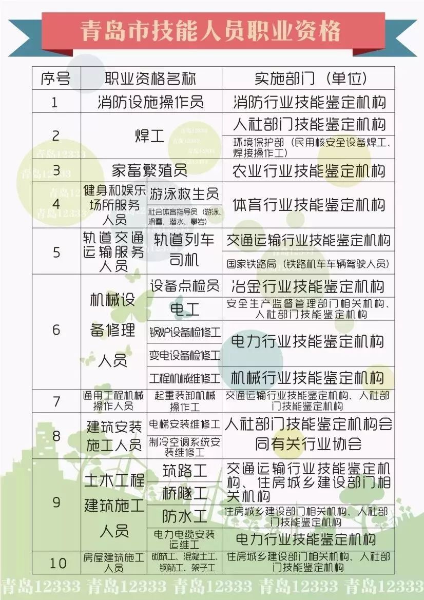 
事业单位公开招聘347人！公务员补录3046人，学技术还给补贴！


