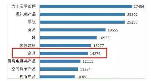 2018家具出口额排行_2018定制衣柜出口十大品牌排名