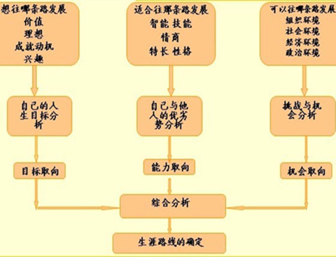 
纠结职高还是普高？嘉兴的爸爸妈妈请记住，成长是一次“殊途同归”的旅程！



