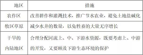 2019枣庄三调各科试题及答案汇总附高中核心考点
2019枣庄三调各科试题及答案汇总附高中核心考点