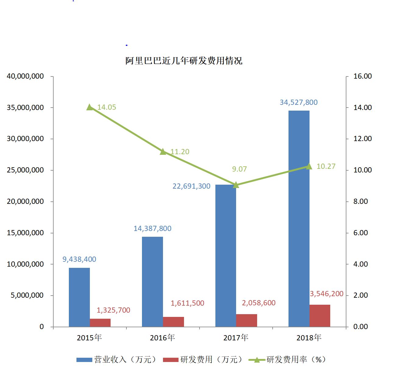 
斥巨资研发，阿里、拼多多、苏宁都要做点啥


