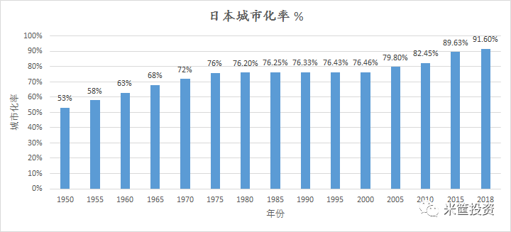 东京gdp多少钱_东京食尸鬼(2)