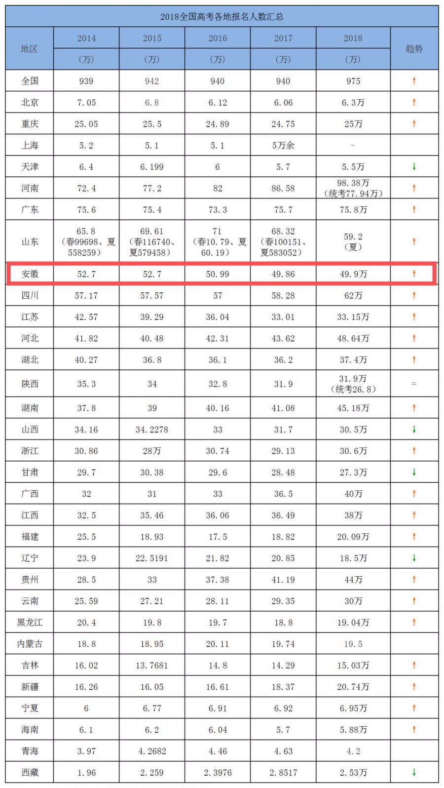 山西多少人口_山西常住人口有多少,你知道吗(2)