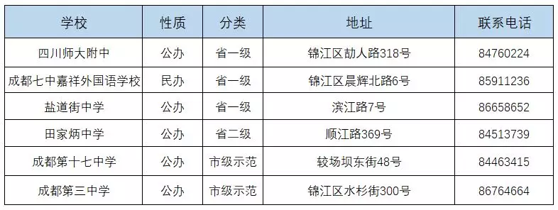 
成都中考：成都134所高中一览表！77所高中学费、住宿情况一览表


