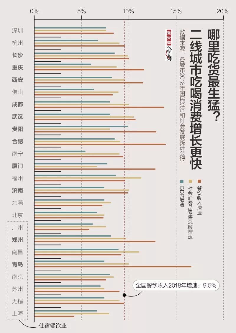 gdp政府购买