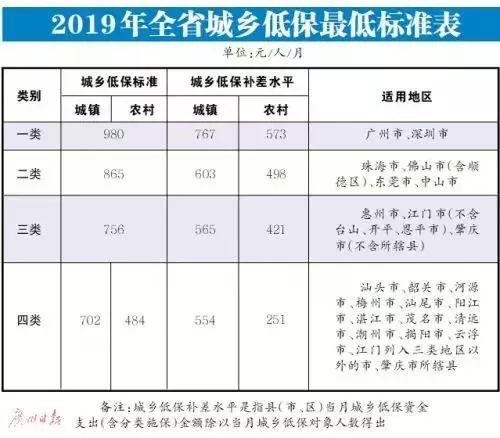 必读!2019年残疾人享受低保必须要知道这些内容!