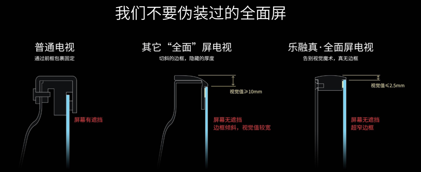 《Letv电视升级为乐融Letv 全新品牌主打时尚化、娱乐化、年轻化》