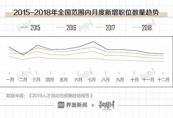 人口统计与流动性_人口流动性下降预示经济将继续回落 WE言堂 WE言堂(3)