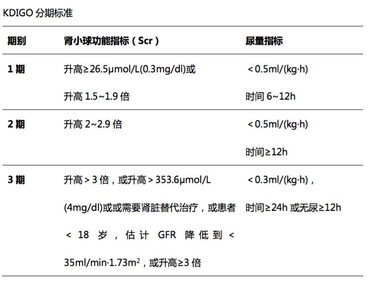 恶性肿瘤相关急性肾损伤