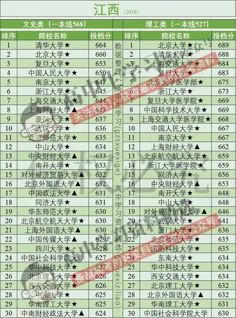 高考报名人数全国超千万!这个省超百万!分数线会大幅上涨吗?
高考报名人数全国超千万!这个省超百万!分数线会大幅上涨吗?