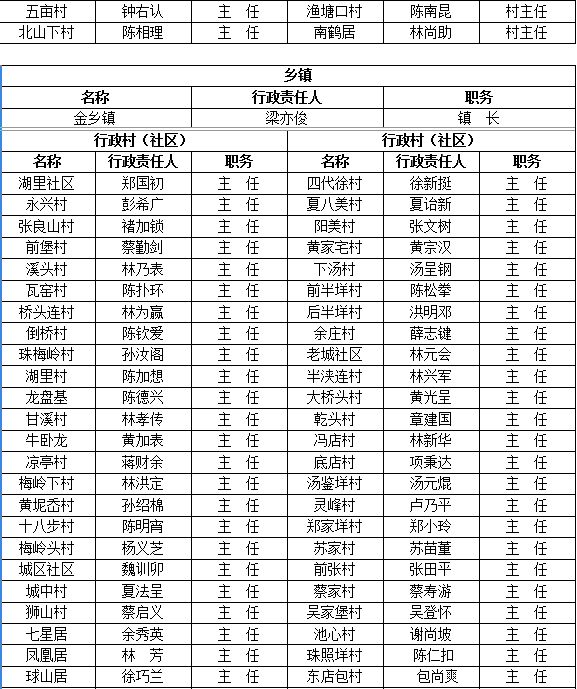 苍南人口排名_苍南特色名吃十大排名(2)