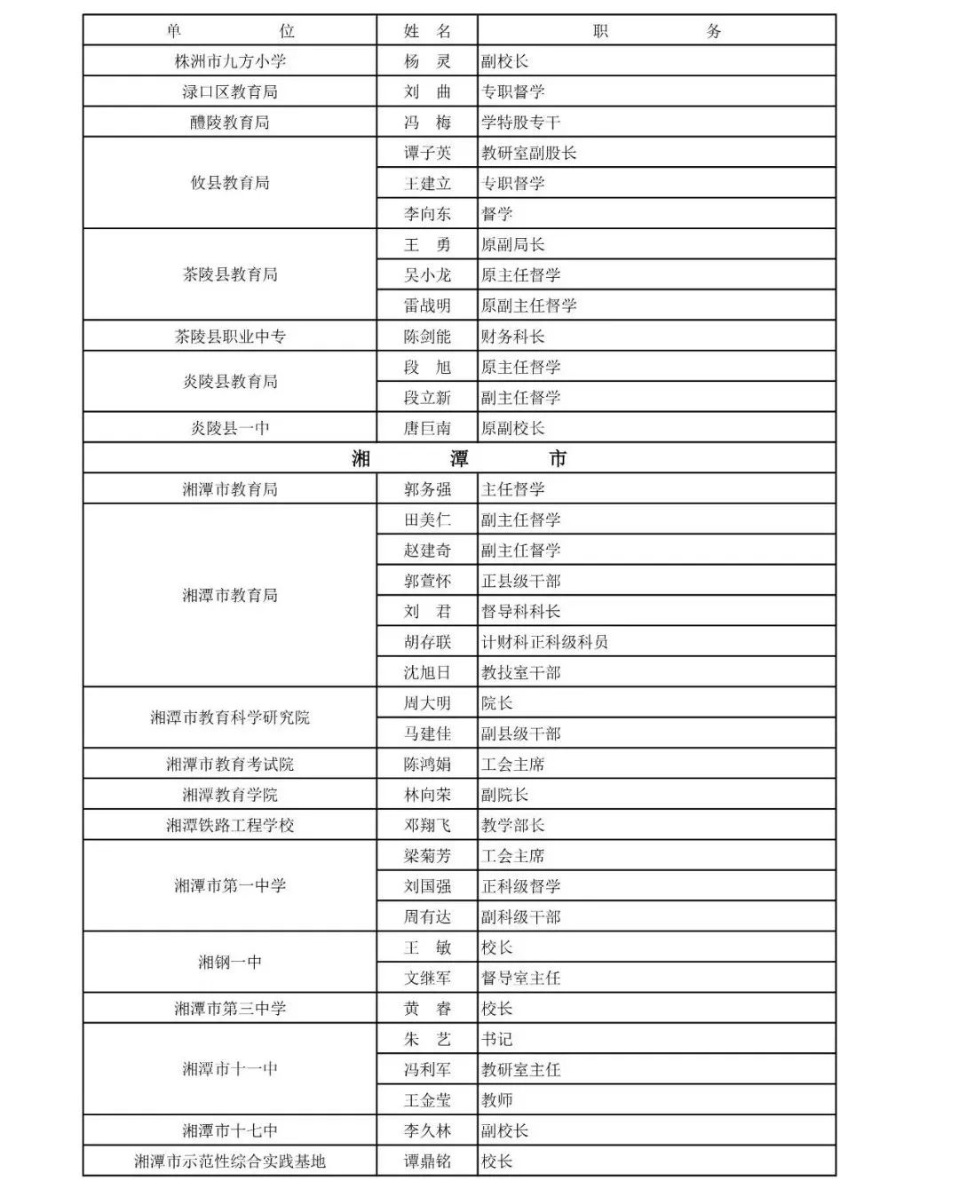 
湖南省教育督导评估专家拟聘人选公布！有你认识的人吗？


