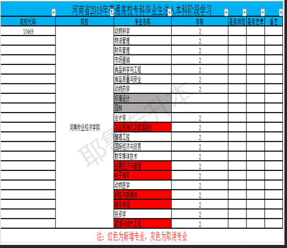 2019专升本经济学_2019专升本经济学基础(3)