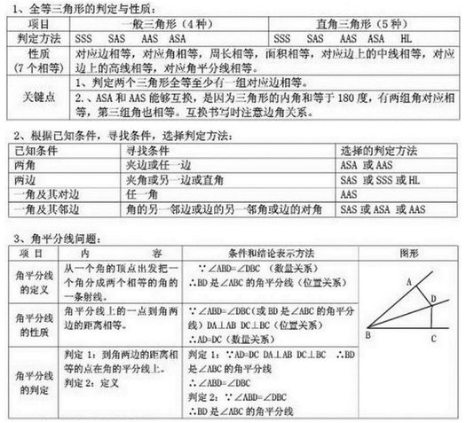 
初中数学：定理性质那么多，怎么整理？别担心，打开这一篇，你想要的全都有！


