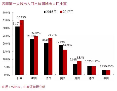 印度人口特征_...,读图便能得出印度人口结构相比中国的四个特征:-印度为什么(2)