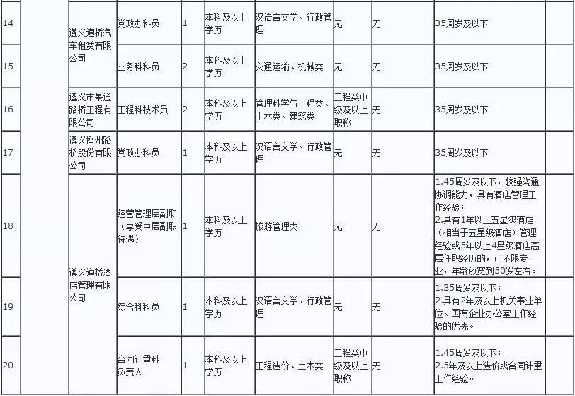 遵义市总人口_倒计时1天 遵义新城吾悦广场奠基仪式明日盛启