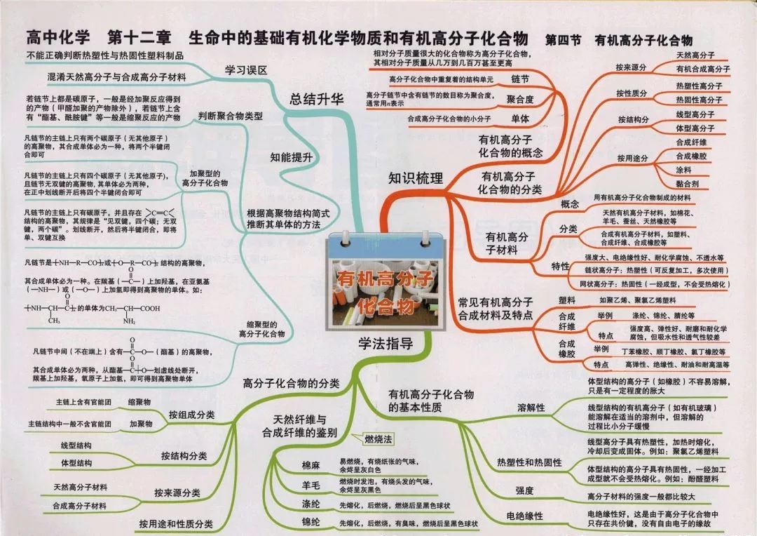 
2019高考化学思维导图大全！复习预习都能用！


