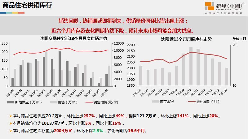 铁西人口_铁西鬼楼(2)