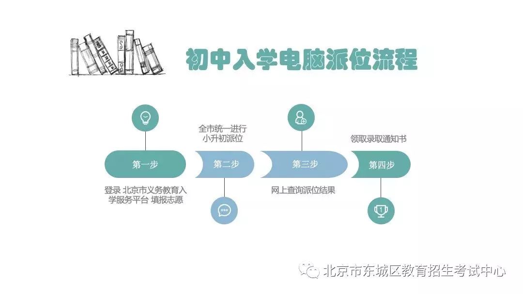 北京2023年小学入学人口_2021年小学入学报名照