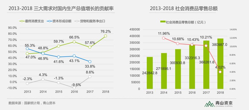 出口对gdp的贡献率