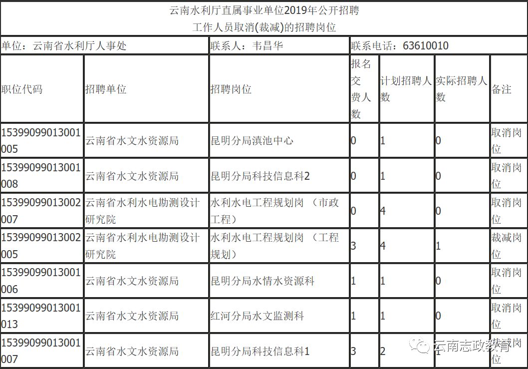 云南省人口管理条例_云南省人口分布图(2)